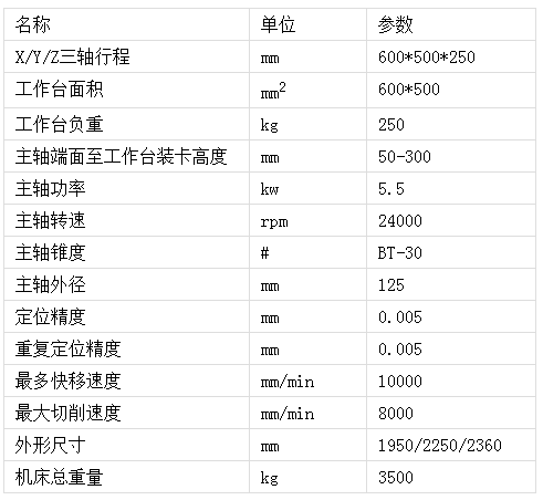 機床參數(shù).png